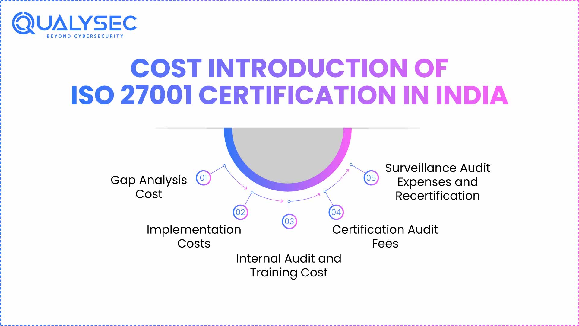 Cost Introduction of ISO 27001 Certification in India