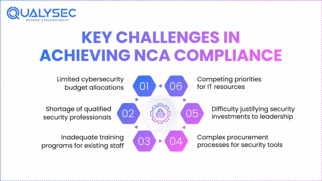 Key Challenges in Achieving NCA Compliance