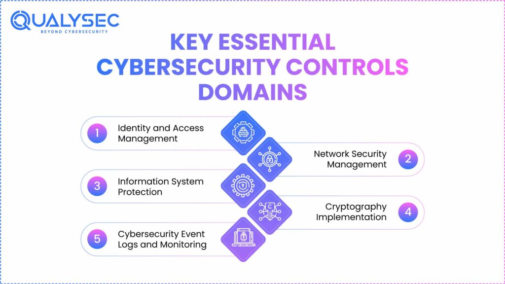 Key Essential Cybersecurity Controls Domains