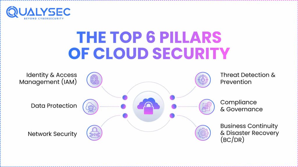 The Top 6 Pillars of Cloud Security