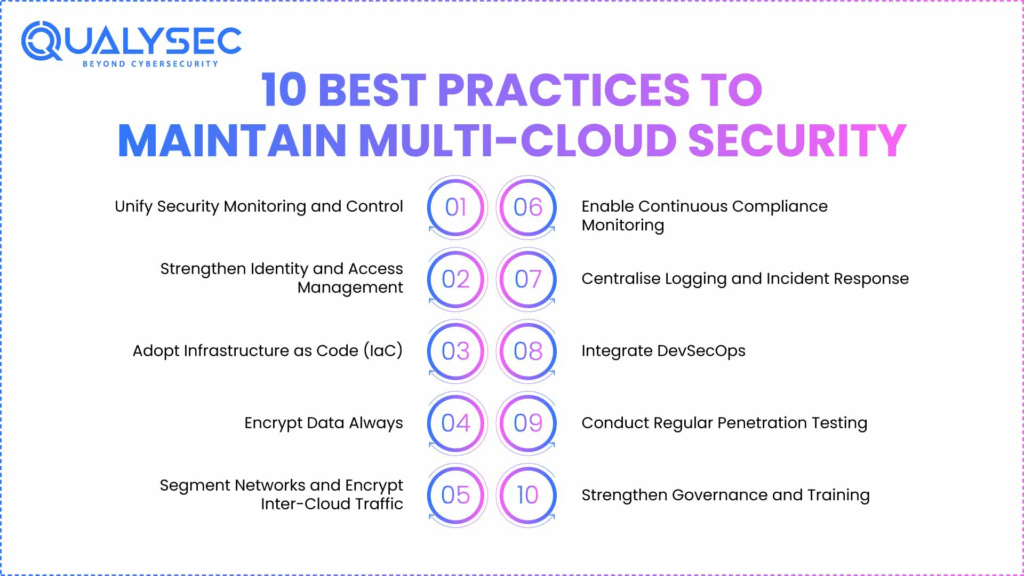 10 Best Practices to Maintain Multi-Cloud Security
