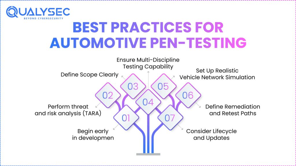 Best Practices for Automotive Penetration Testing
