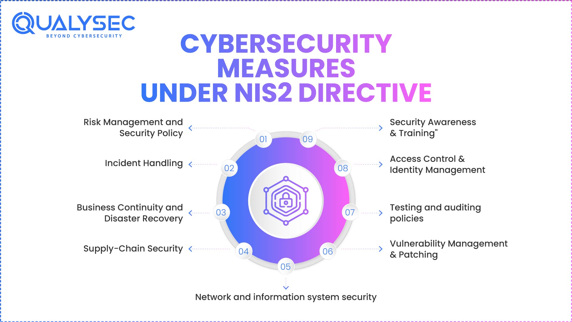 Cybersecurity Measures Under NIS2 Directive