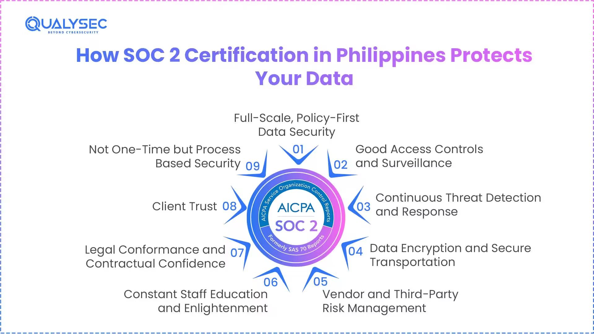 How SOC 2 Certification in Philippines Protects Your Data