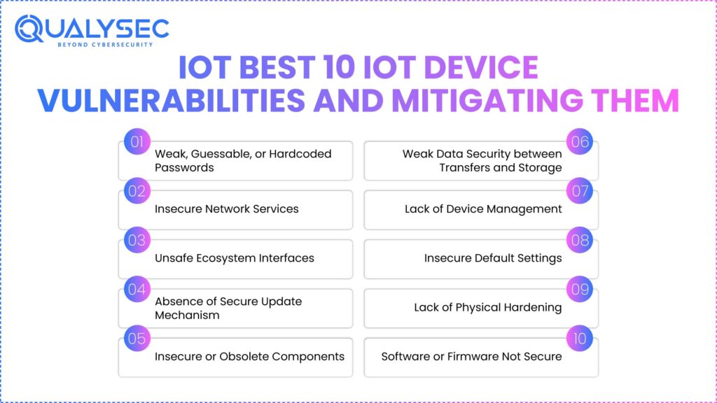 IoT Best 10 IoT Device Vulnerabilities