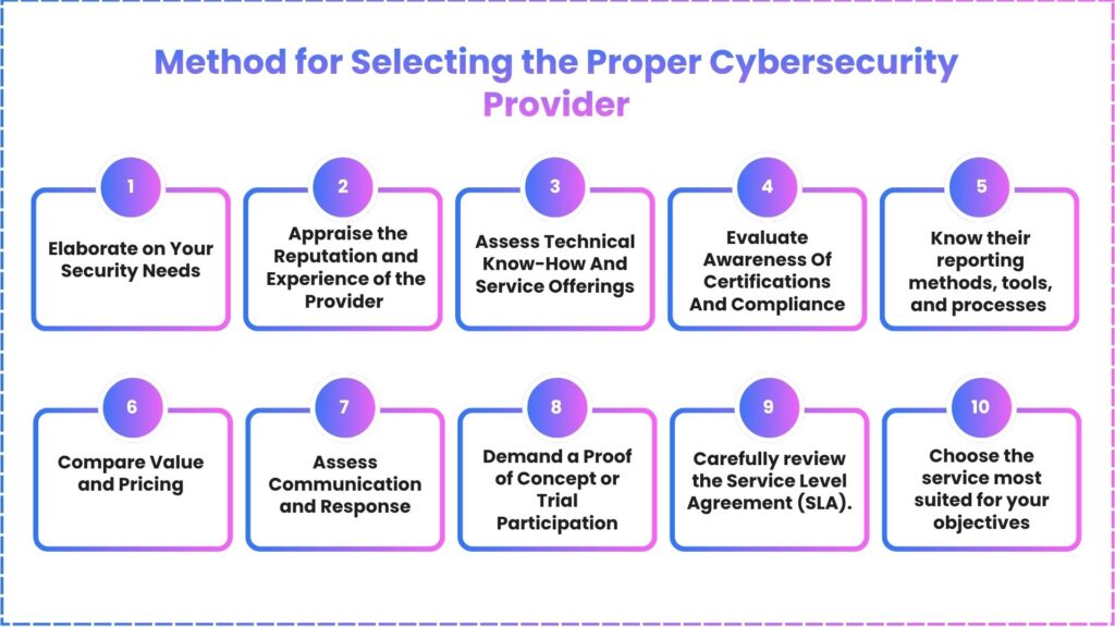 Method for Selecting the Right Cybersecurity Provider