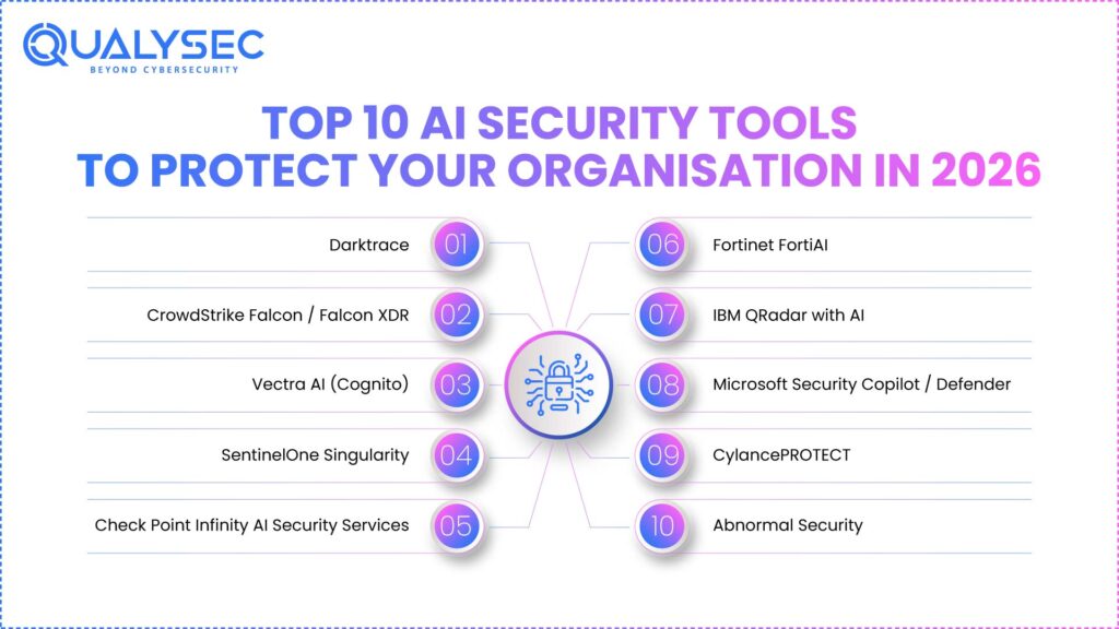 Top 10 AI Security Tools to Protect Your Organisation in 2026