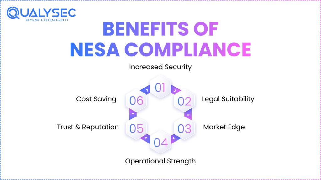Benefits of NESA Compliance