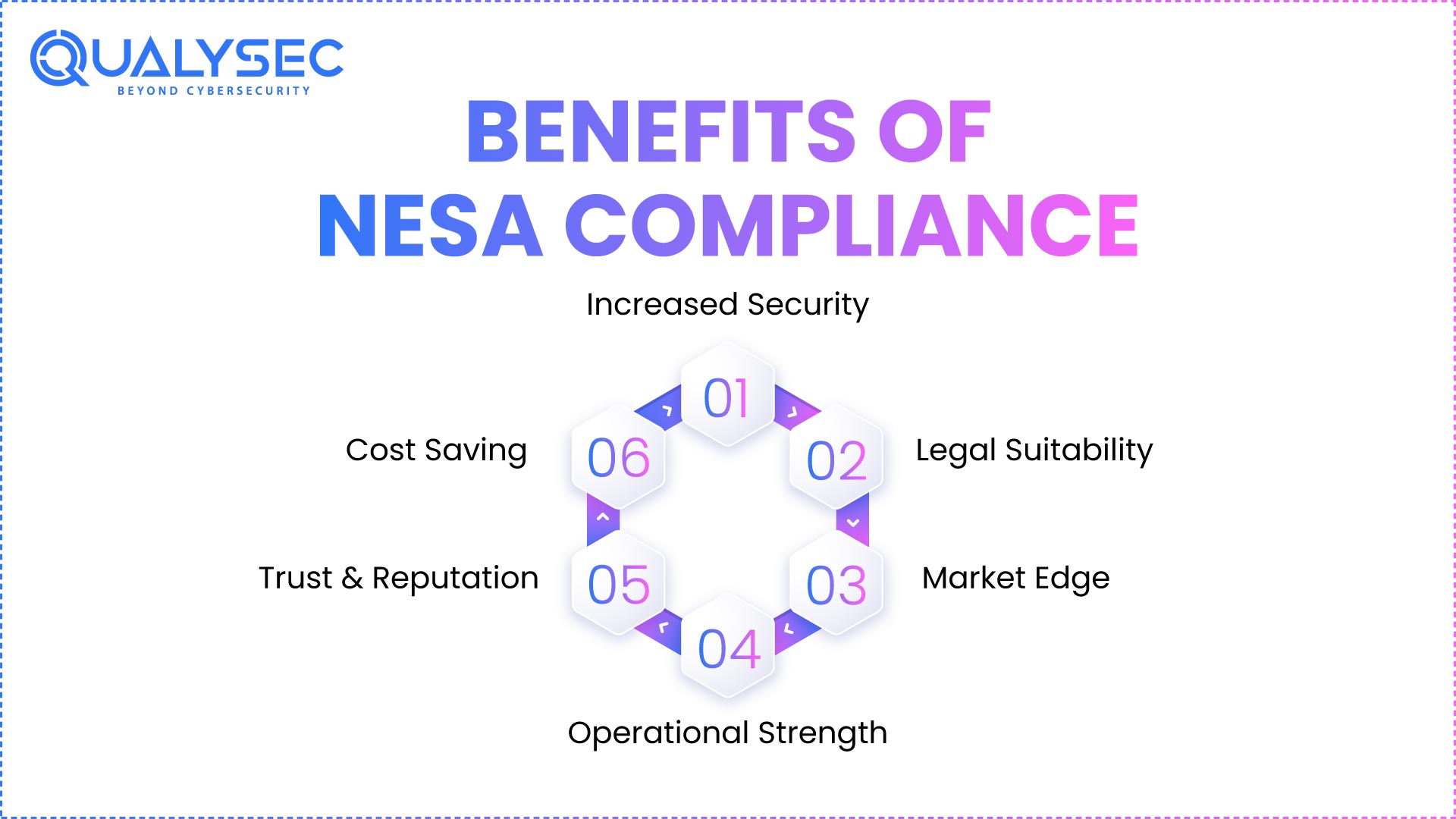 Benefits of NESA Compliance