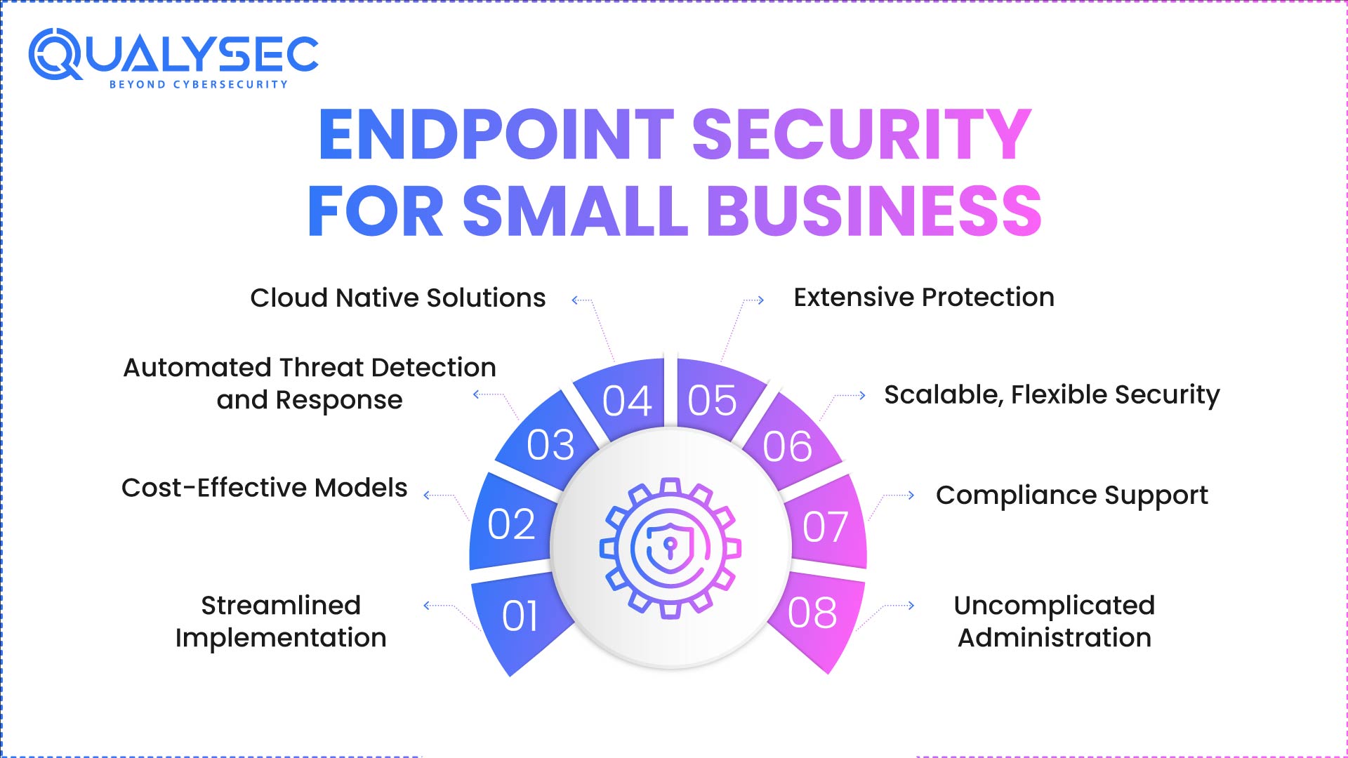 Endpoint Security For Small Business