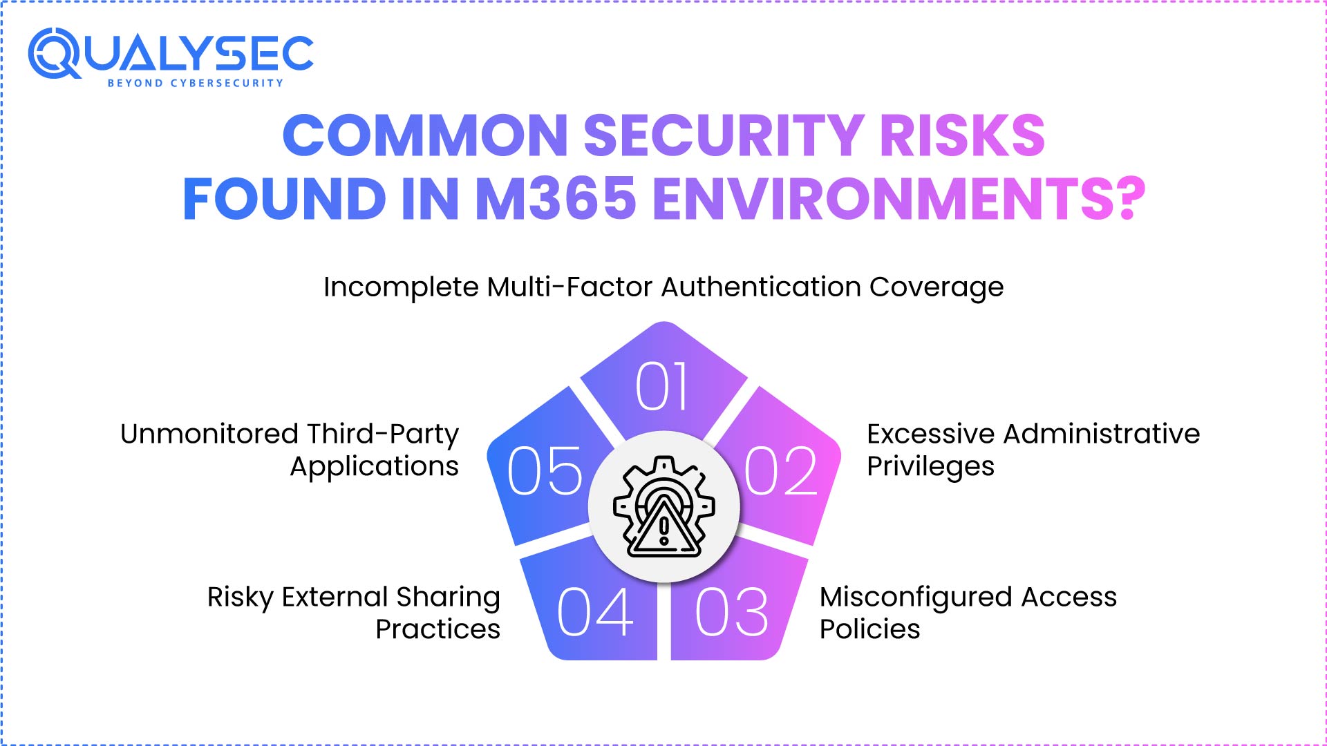 Microsoft 365 Security Assessment - An Essential Guide