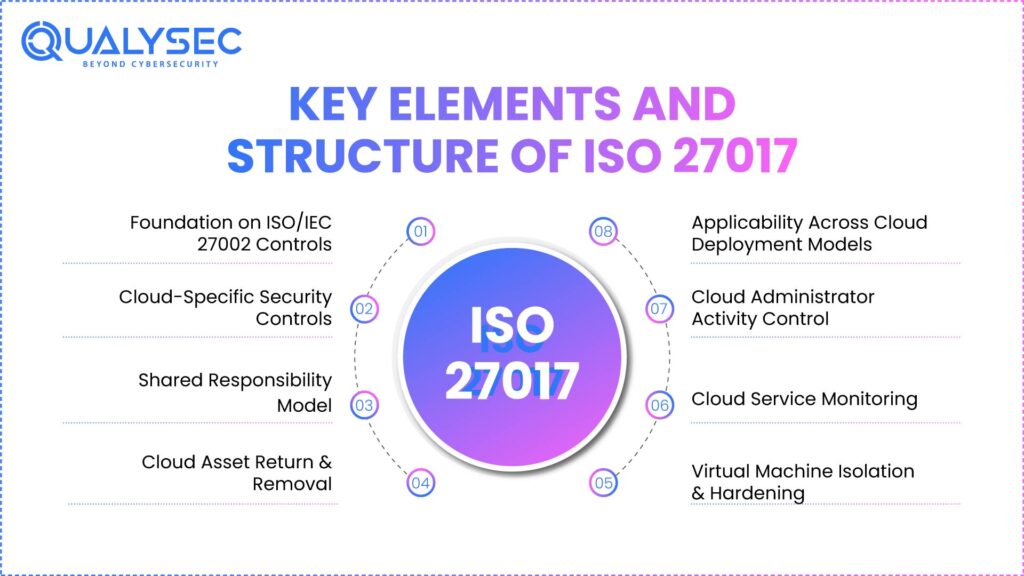Key Elements and Structure of ISO 27017