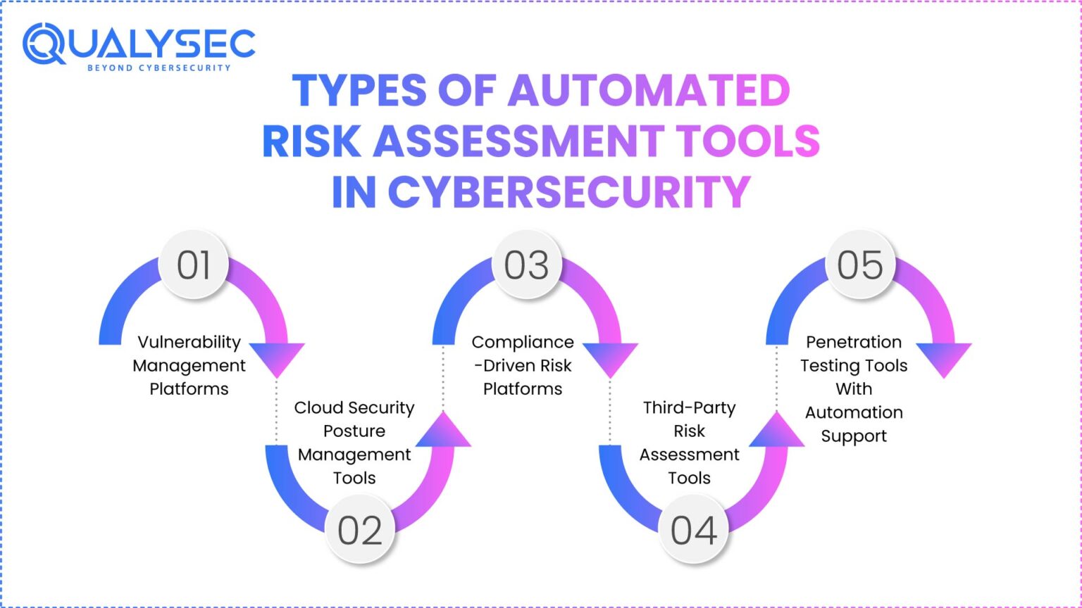 Top 10 Automated Risk Assessment Tools for 2026