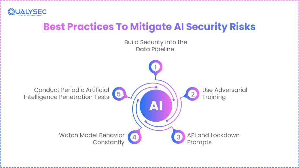 Best Practices To Mitigate AI Security Risks