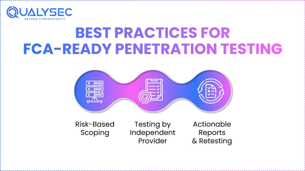 Best Practices for FCA-Ready Penetration Testing