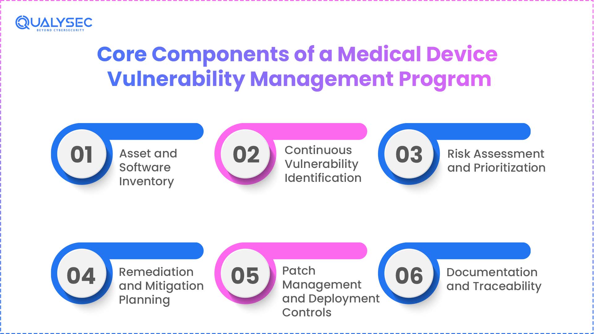 Medical Device Vulnerability Management: 2026 Practical Guide