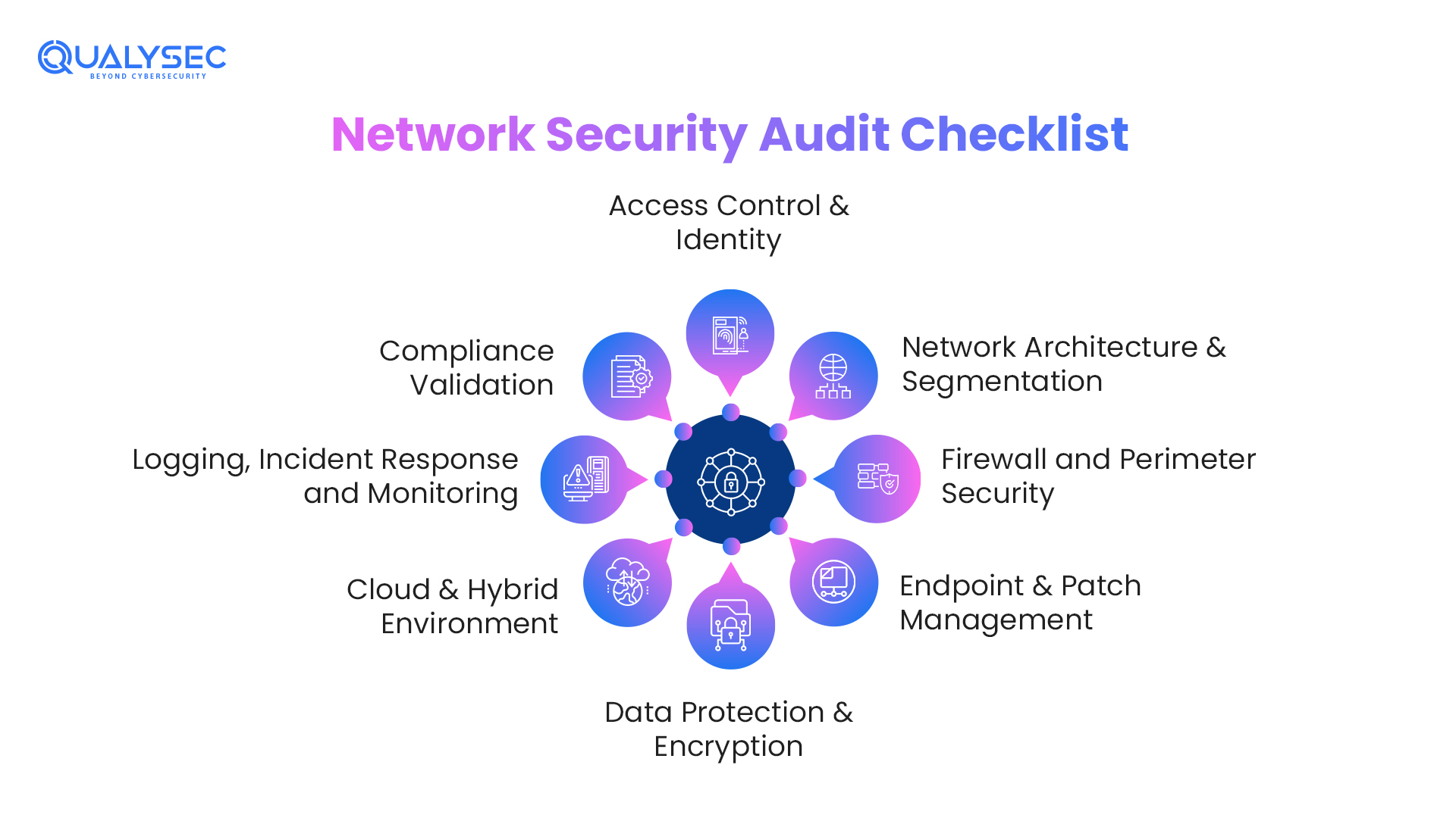 Network Security Audit Checklist