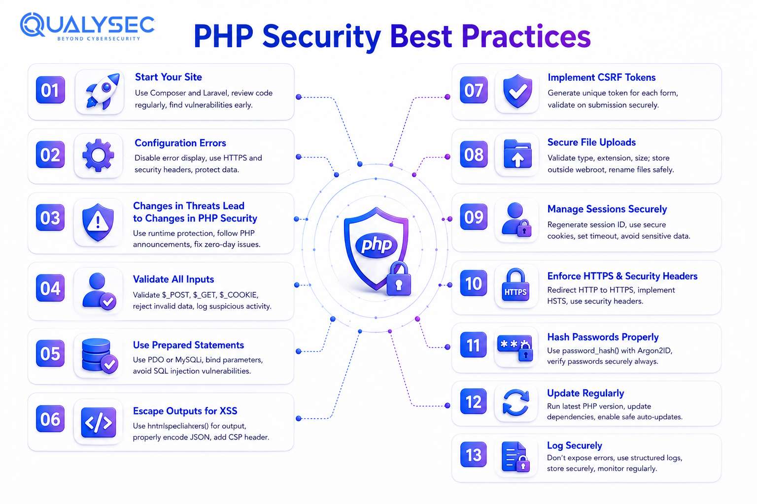 PHP Security Best Practices