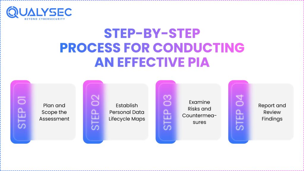 Privacy Impact Assessment (PIA) for Philippine Businesses