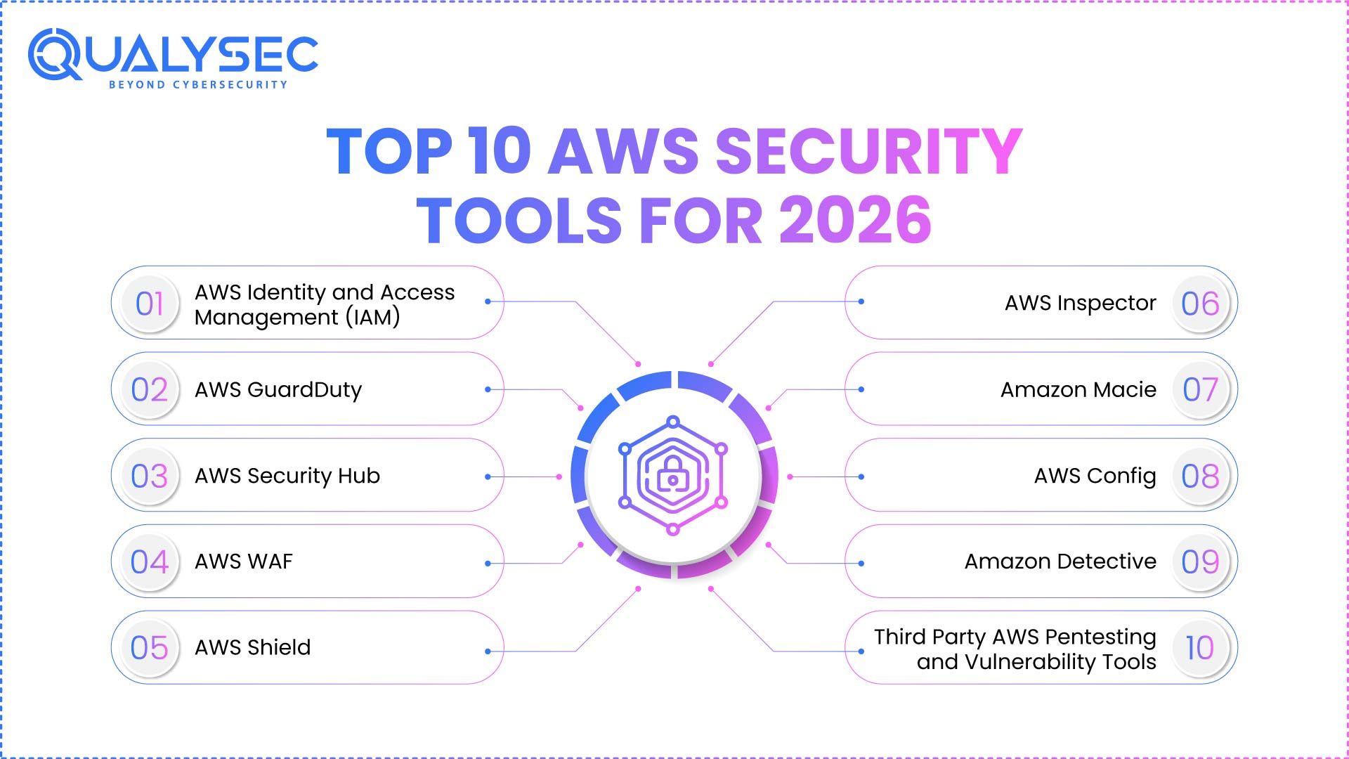 Top AWS Security Tools for 2026 to Secure Cloud