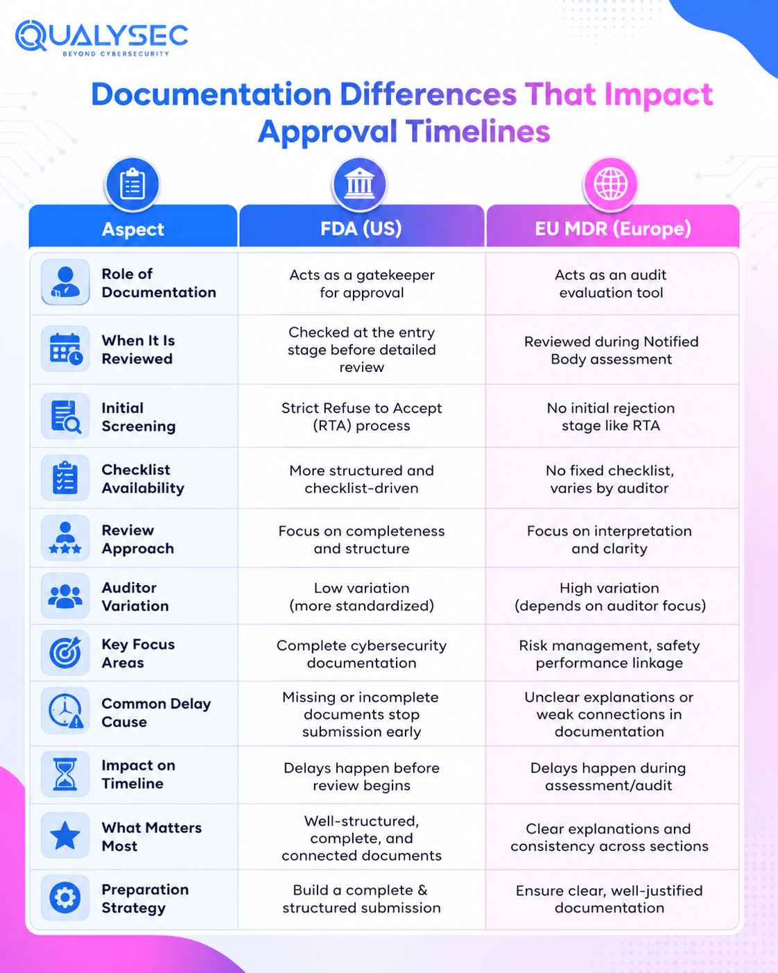 Documentation Differences That Impact Approval Timelines