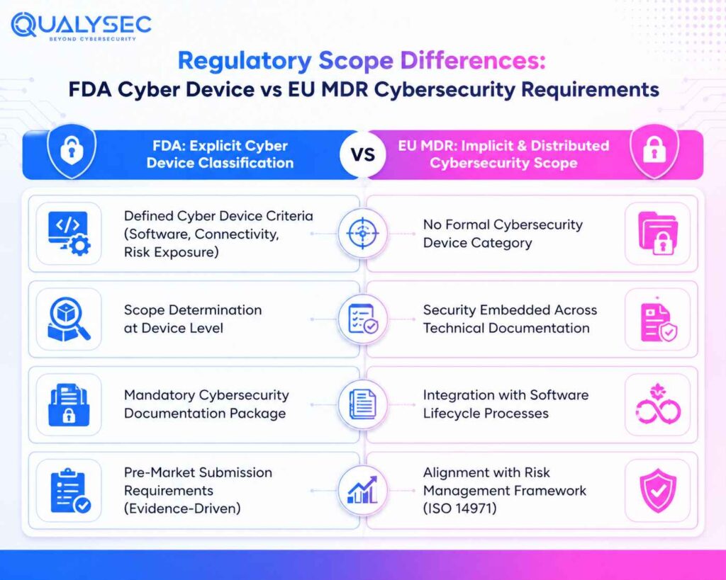 Fda Cybersecurity FDA vs EU MDR Cybersecurity Requirements for Medical Devices