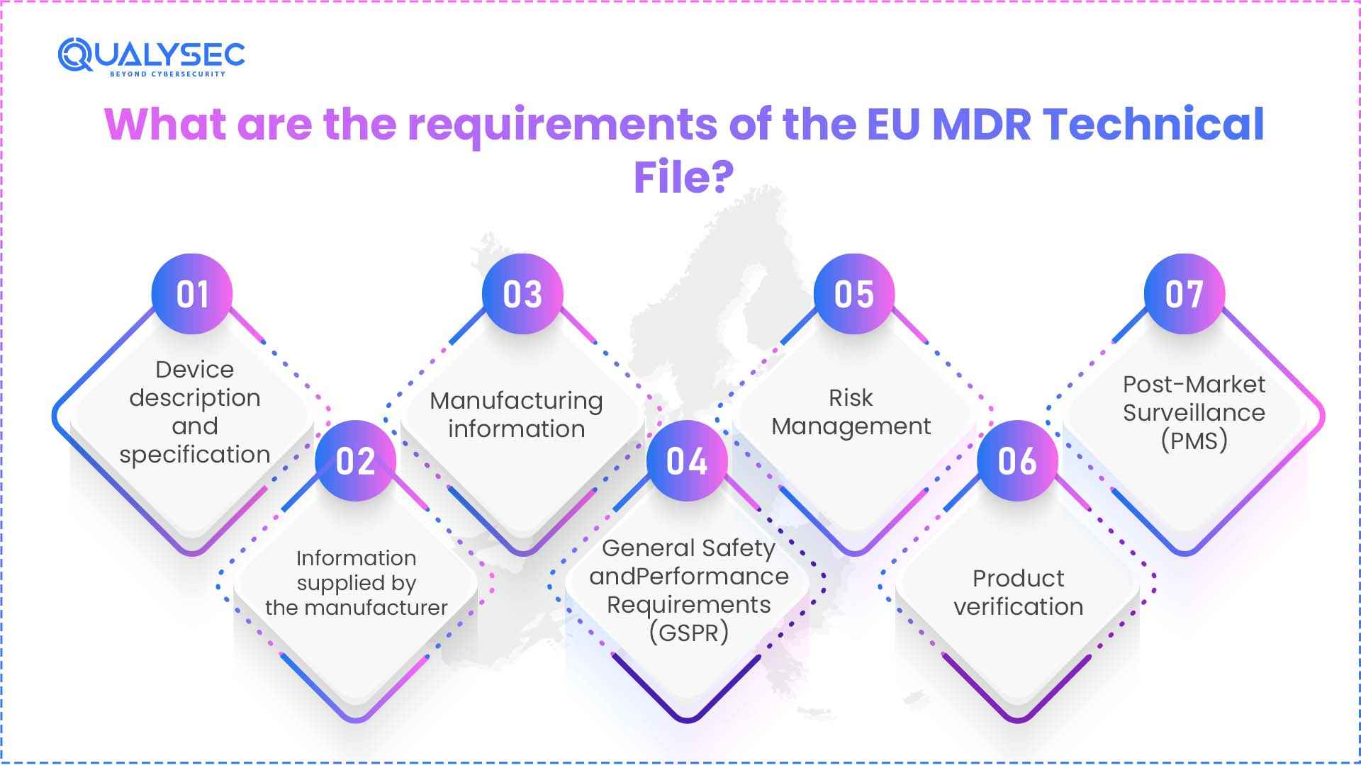 What are the requirements of the EU MDR Technical File