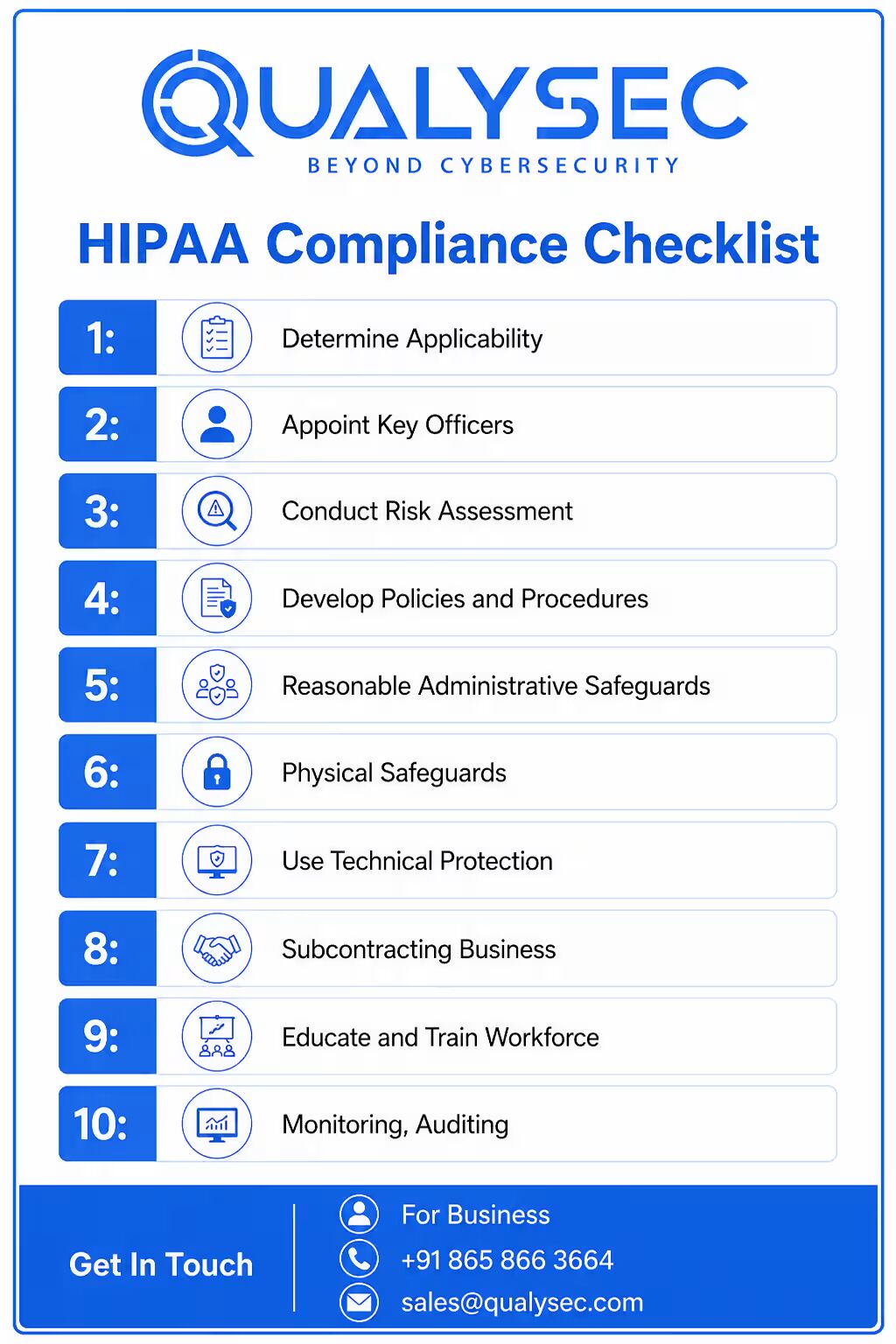 HIPAA compliance checklist