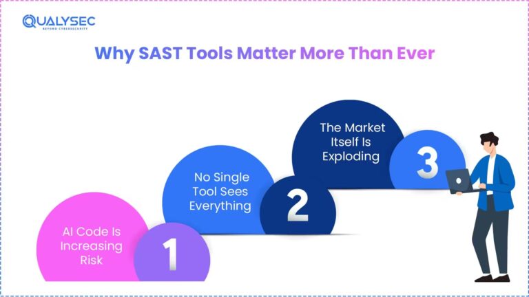 SAST Tools : A Guide to Static Application Security Testing
