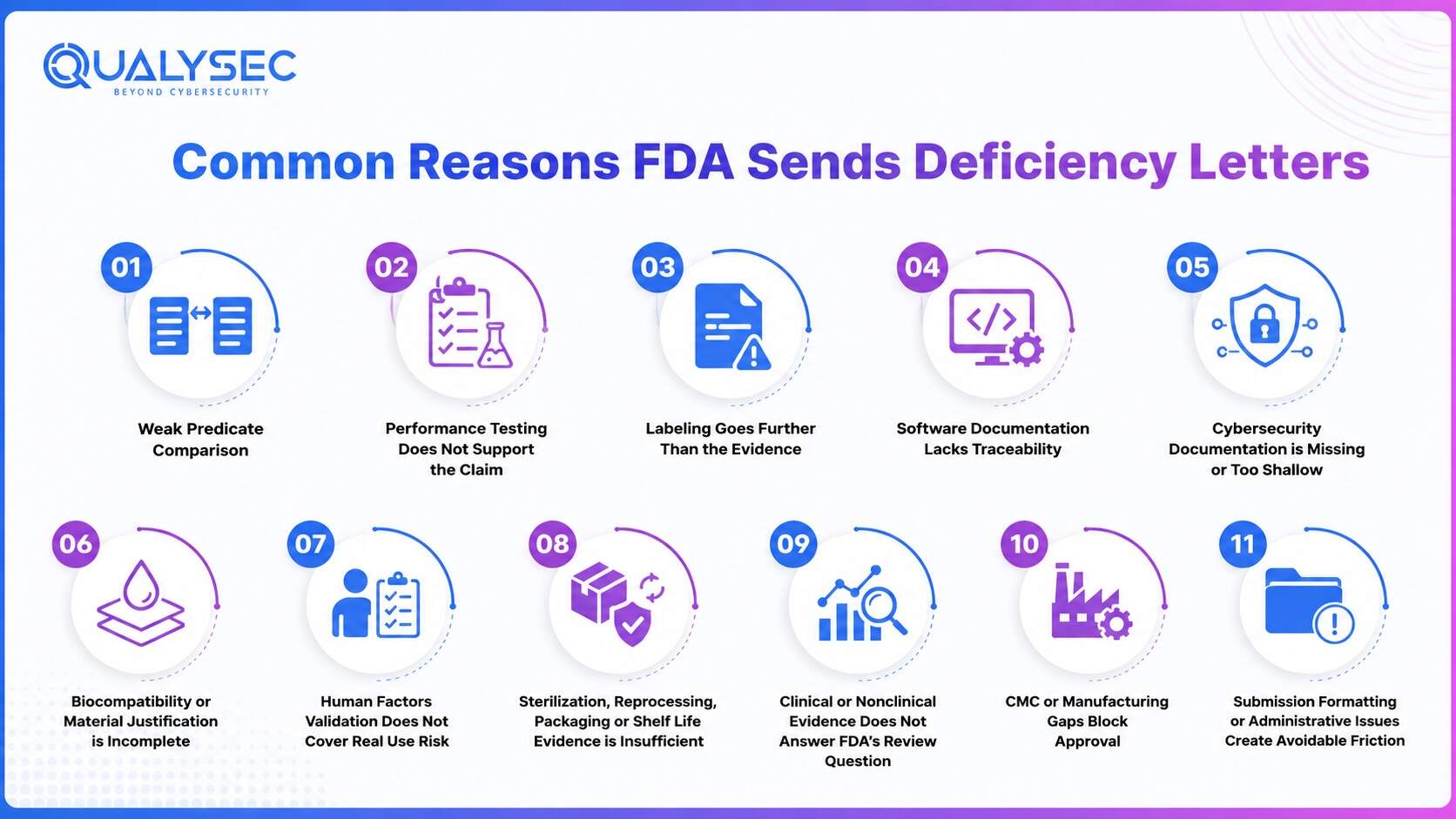 Common Reasons FDA Sends Deficiency Letters
