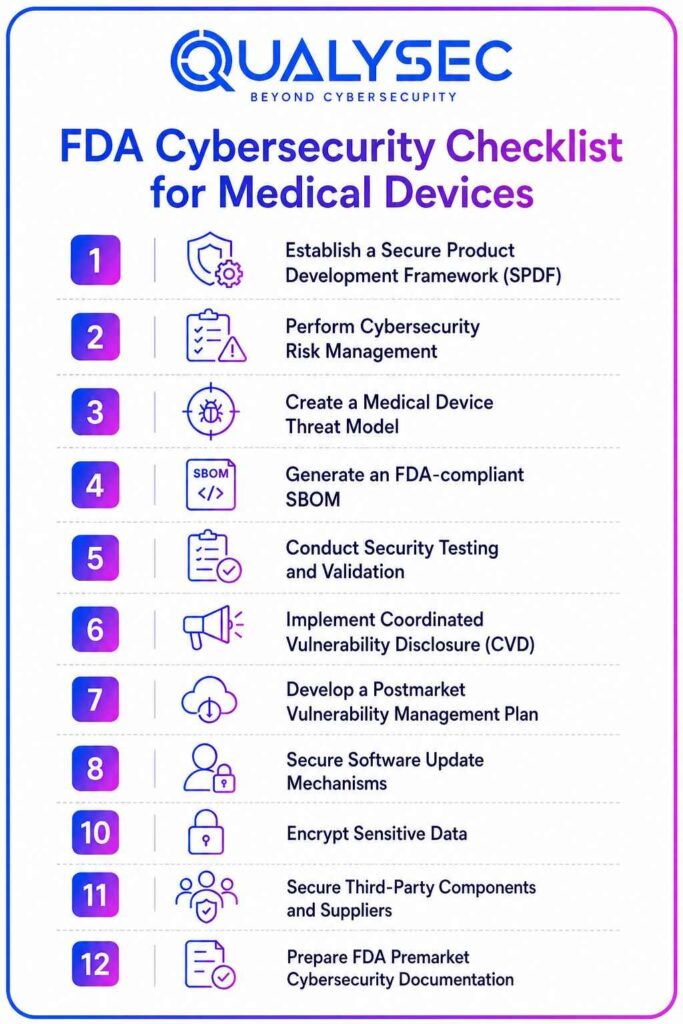 Fda Cybersecurity FDA Cybersecurity Checklist for Medical Devices