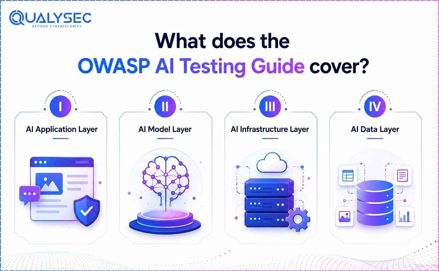 What does the OWASP AI Testing Guide cover