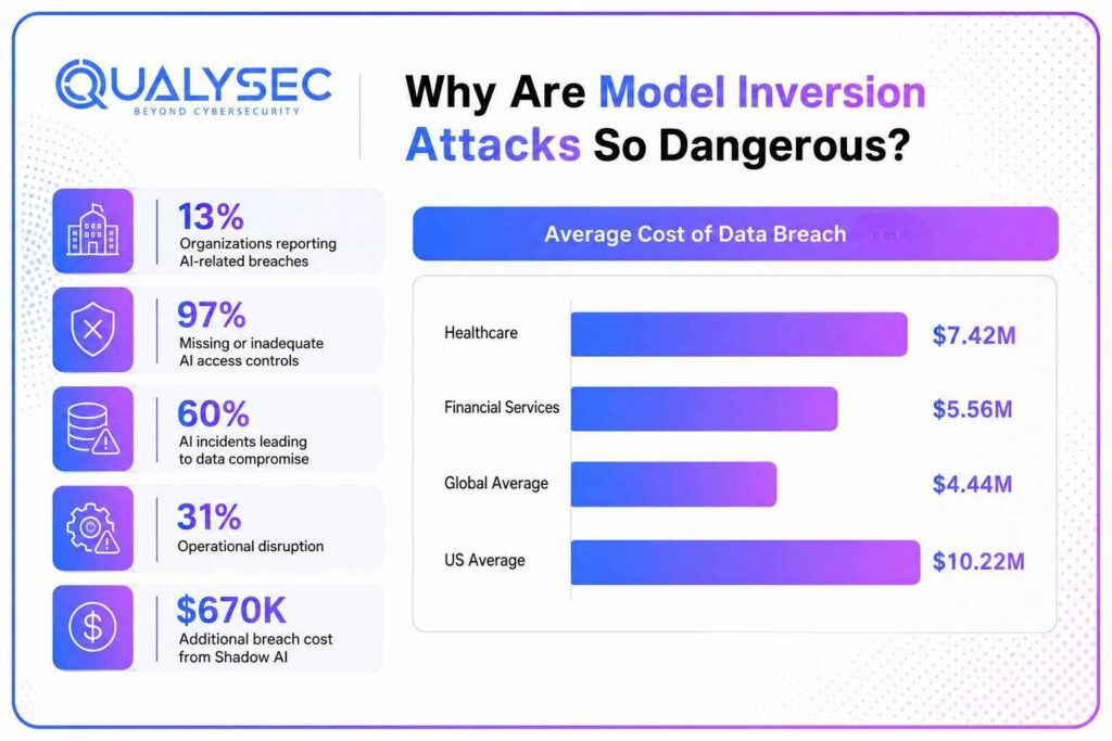 Model Inversion Attack Taxonomy Model Inversion Attacks: Risks, Examples & Defenses