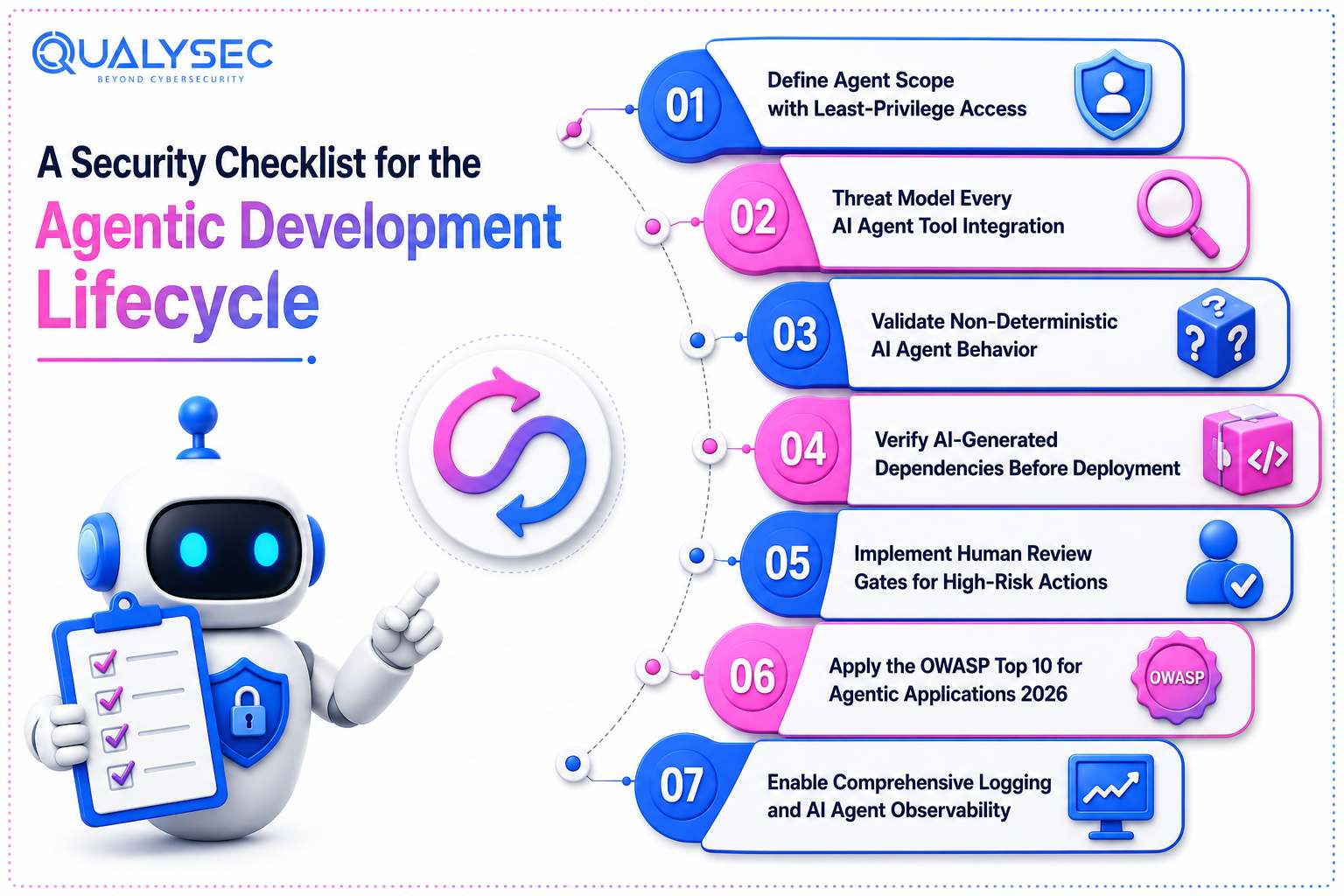 A Security Checklist for the Agentic Development Lifecycle