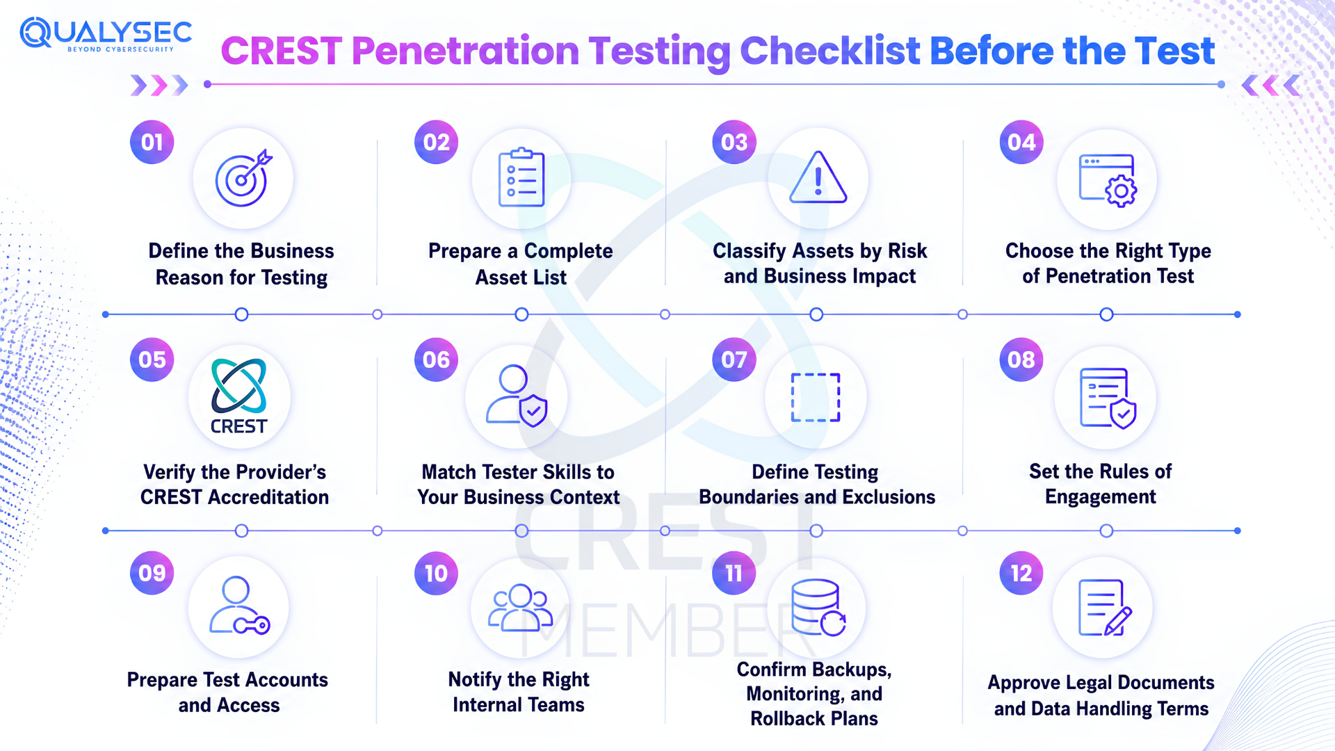 Before-the-Test-CREST-Penetration-Testing-Checklist