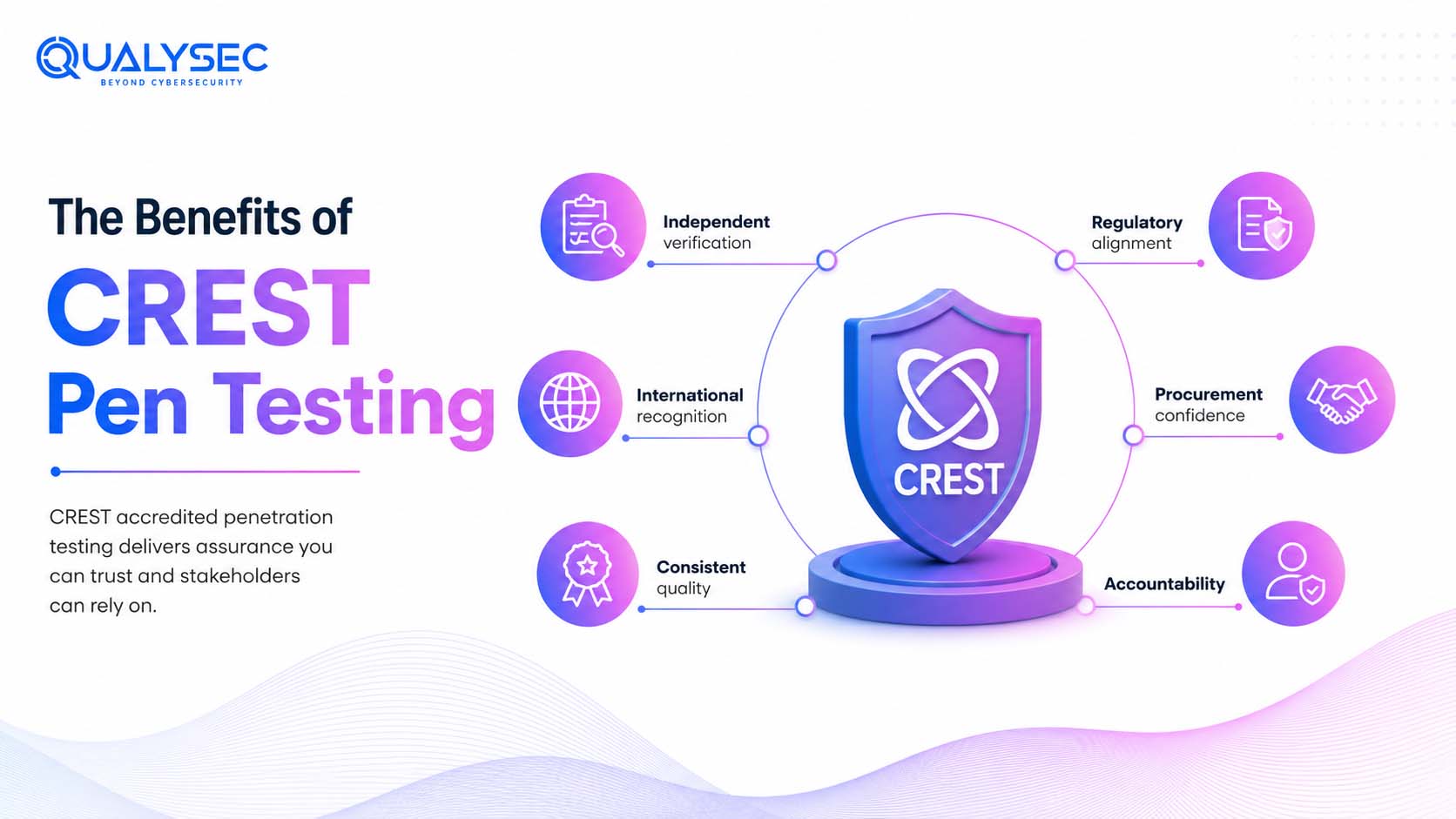 Benefits of Crest pentesting