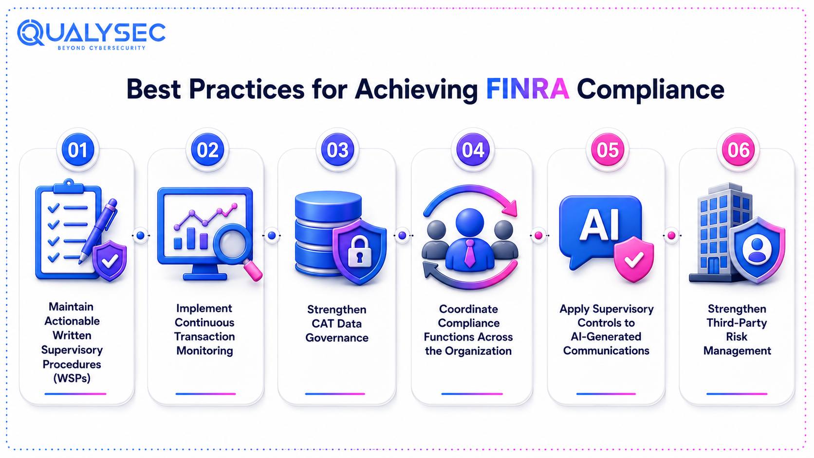 Best Practices for Achieving FINRA Compliance