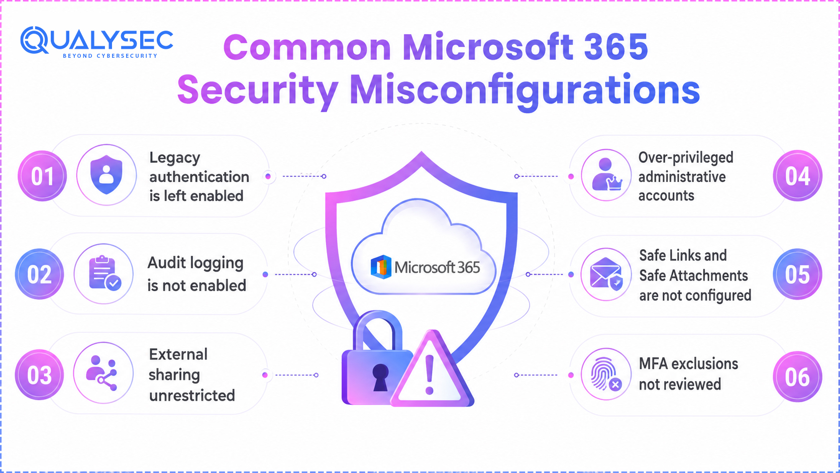 Common Microsoft 365 Security Misconfigurations