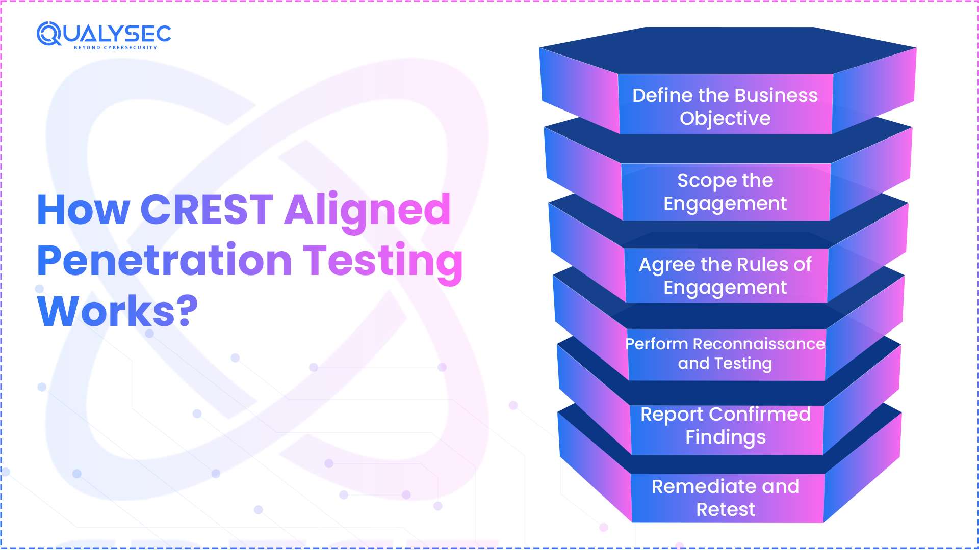 How CREST Aligned Penetration Testing Works