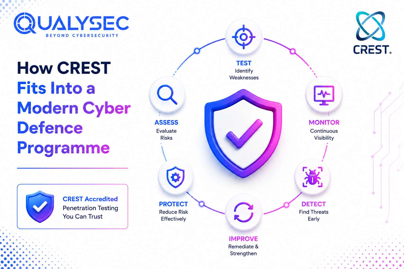 How CREST Fits Into a Modern Cyber Defence Programme