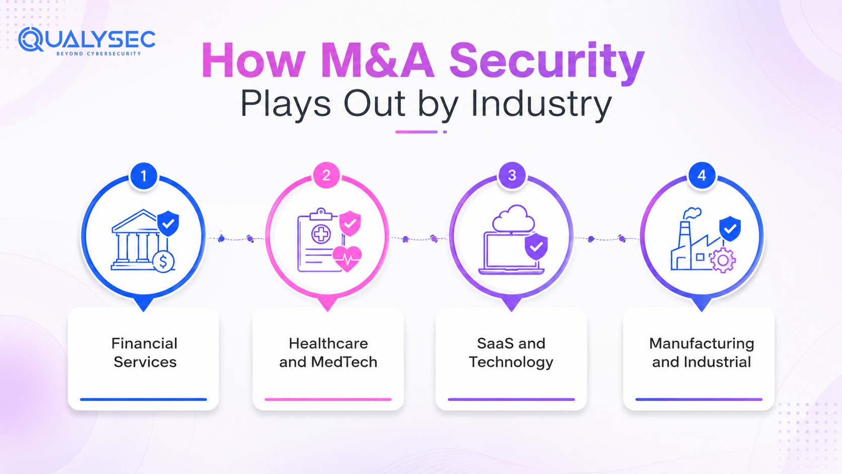 How M&A Security Plays Out by Industry