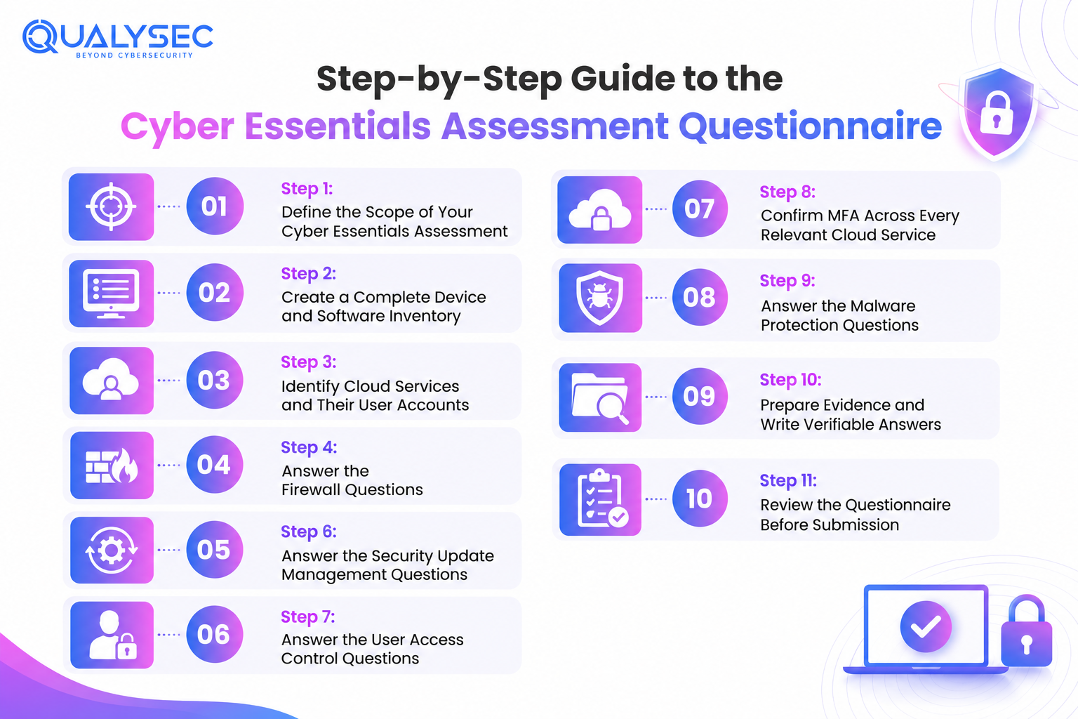How to Complete the Cyber Essentials Assessment Questionnaire Step by Step