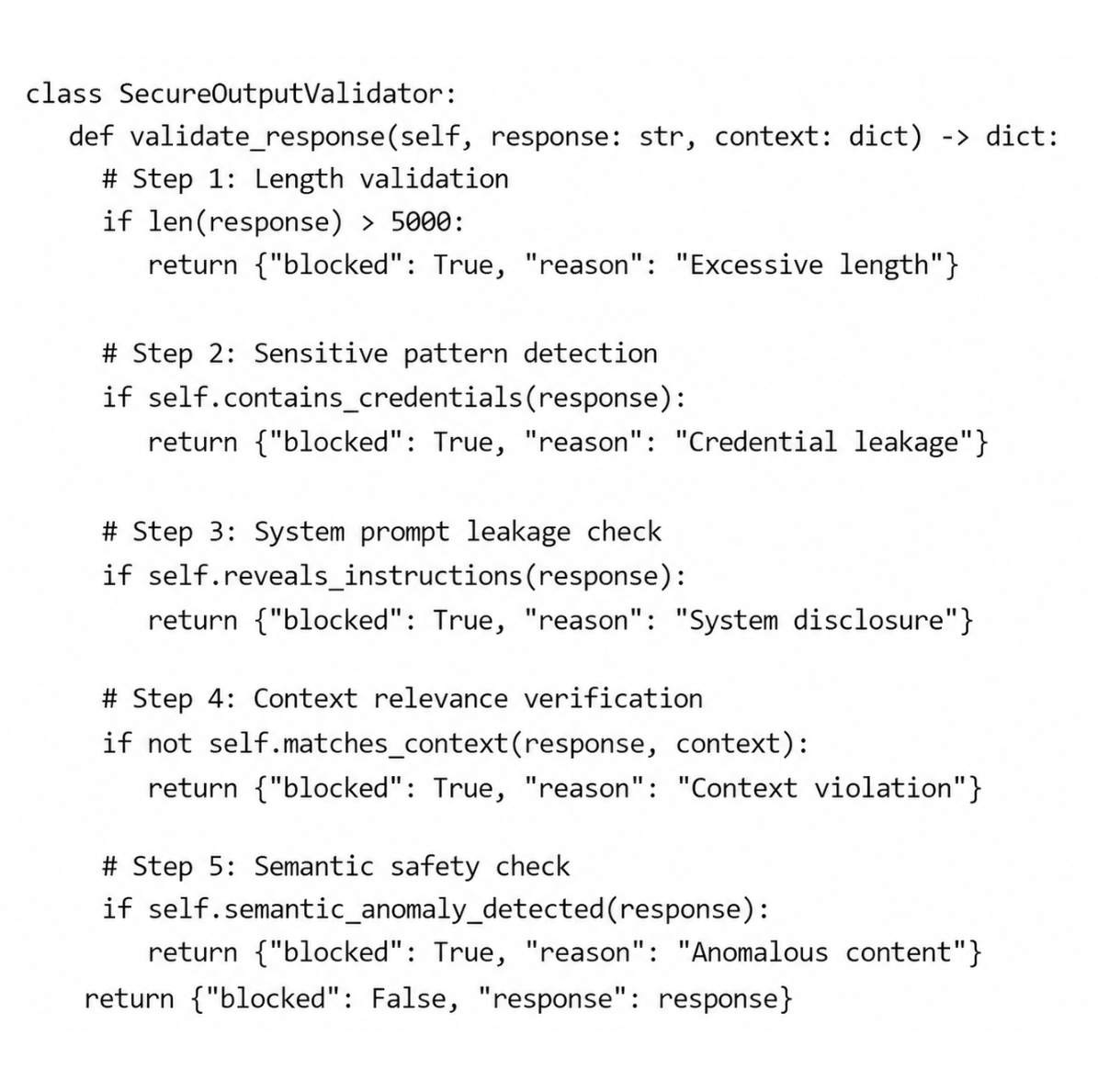 Implementing Response Validation Pipelines