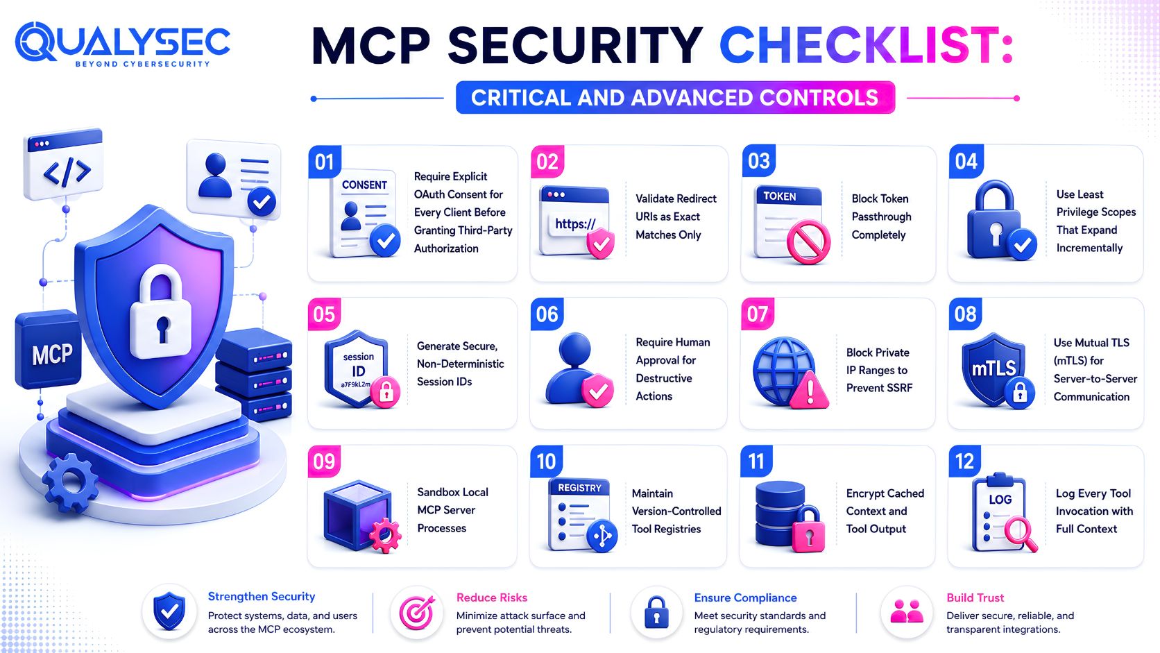 MCP Security Checklist: Critical and Advanced Controls
