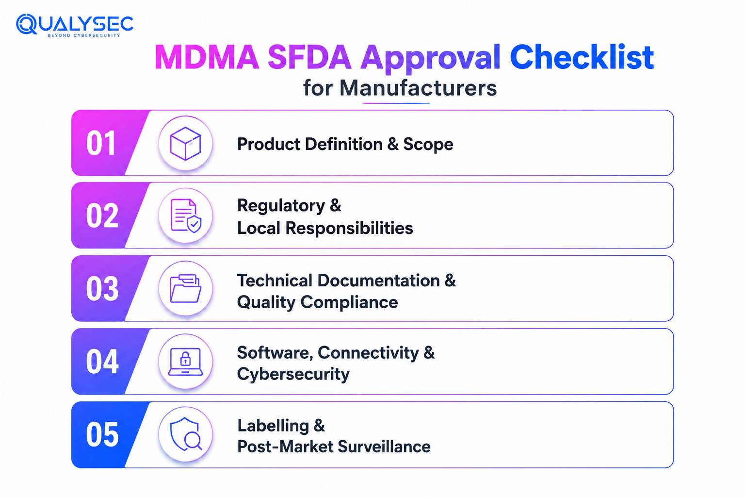 MDMA SFDA Approval Checklist for Manufacturers