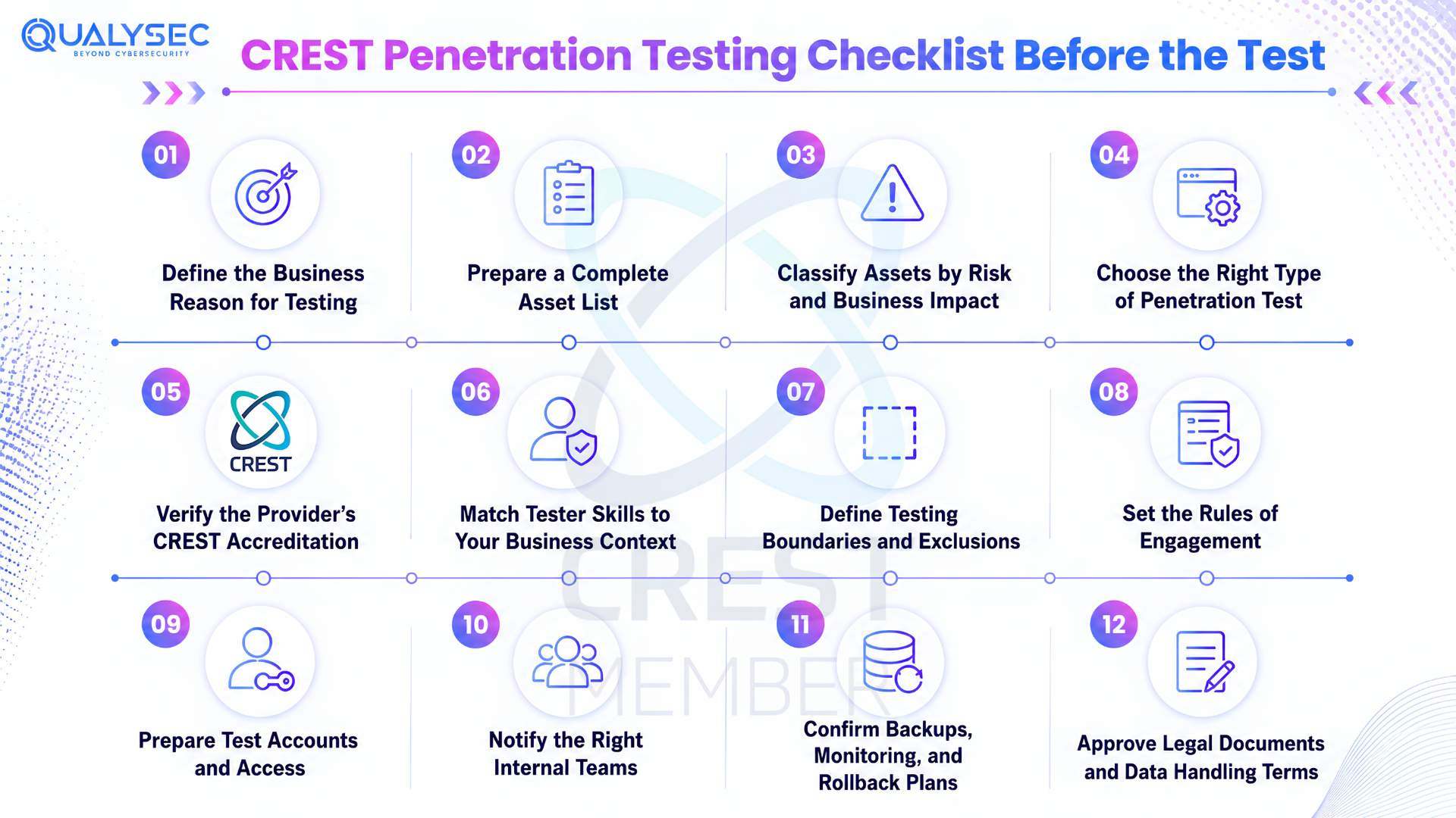 Pre-Engagement CREST Penetration Testing Checklist