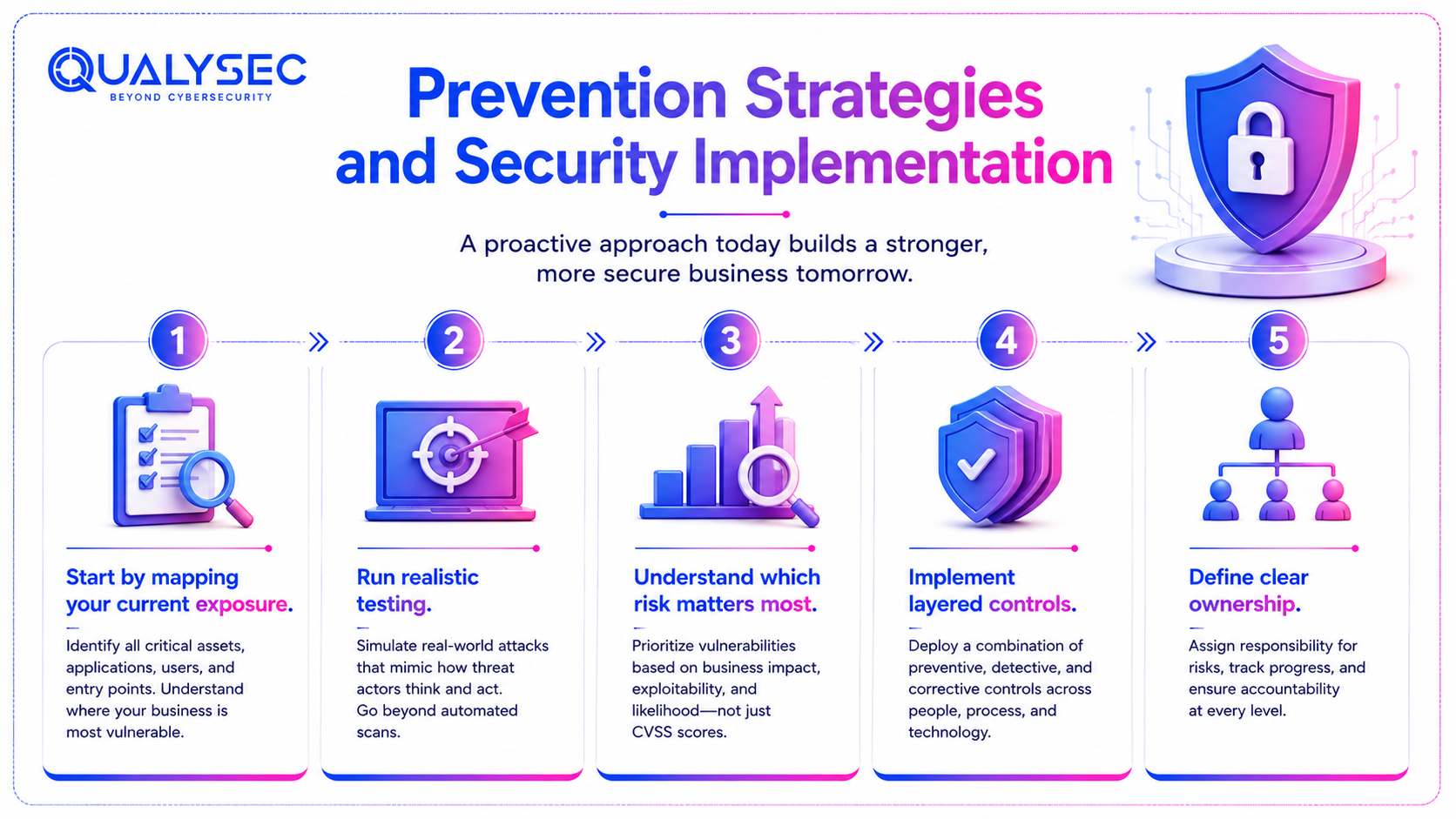 Prevention Strategies and Security Implementation