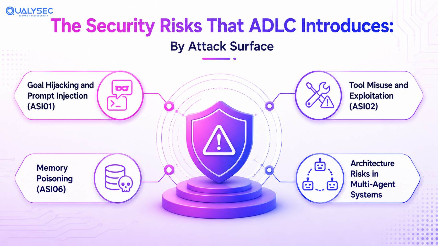 The Security Risks That ADLC Introduces By Attack Surface