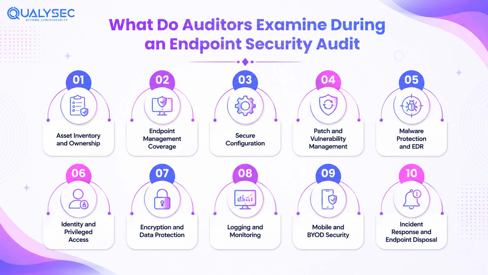 What Do Auditors Examine During an Endpoint Security Audit