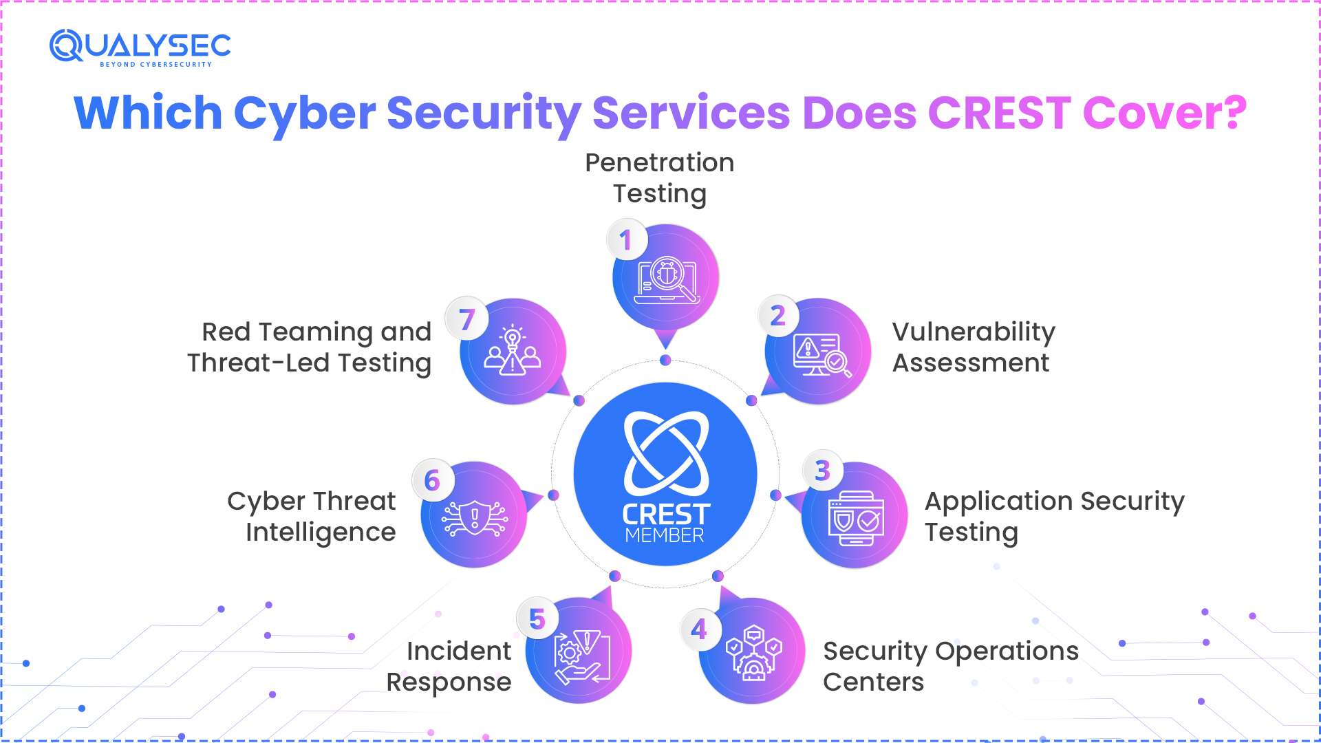 Which Cyber Security Services Does CREST Cover